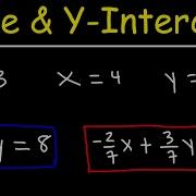How To Find The Slope And Y Intercept Of A Line Linear Equations Algebra
