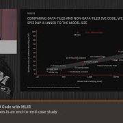 2025 US LLVM Developers Meeting Generating Efficient CPU Code With MLIR For Scalable Vector