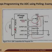 SKEE 3223 Online Class 270121 Module 13