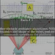 Vector Field Histogram Top 8 Facts
