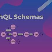 GraphQL Tutorial 2 Defining A GraphQL Schema