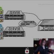 Introduction To SQL Server Failover Clustering