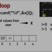C Program To Find Sum Average And Standard Deviation For A Given Set Of Values
