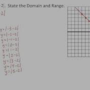 5 Minute Math Intro To Graphing Absolute Value Using A Table Example 1