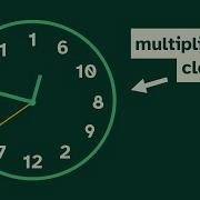 Modular Multiplication Is Just Modular Addition