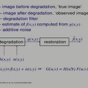 Project CS492 Applying Inverse Filter On A Distorted Image