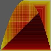 Logistic Map Orbits