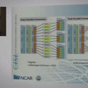 Using PyNIO And MPI For Python To Help Solve A Big Data Problem For The CESM SciPy 2014 David Br