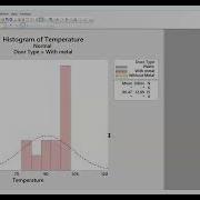 Creating Multiple Histograms From Different Categories Data In Minitab