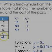 4 5 Writing A Function Rule