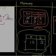 Area Of Rectangle Using Function With Passing Parameters