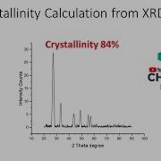 Calculate Crystallinity From XRD Data Using OriginLab 2022