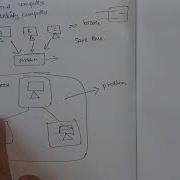 Unit 1 Cloud Computing 1st And 2nd Topic Computing Paradigm And Fundamentals