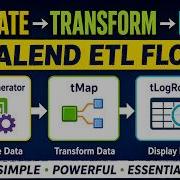 Talend ETL Basics Generate Transform And Display Data