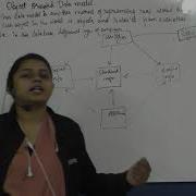 Object Oriented Data Models IN DBMS