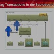 Easier UVM Transaction Classes