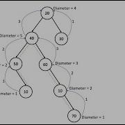 543 Diameter Of A Binary Tree Leetcode