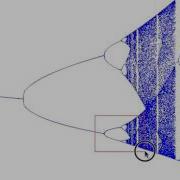 Orbit Diagram Of Logistic Map