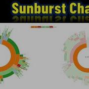 Create A Sunburst Chart In R Sunburst Diagram How To Visualize A Hierarchical Dataset