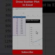 Draw A Scatter Plot In Excel Scatter Plot Excel Easy
