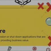 The 6 Rs Of Application Modernization App Modernization Guidance