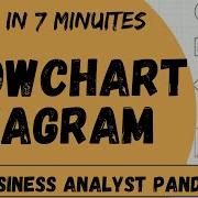 Flowchart Design In 7 Minutes