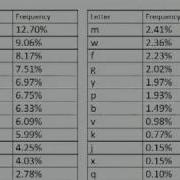 Substitution Ciphers Ancient Renaissance