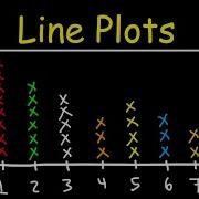 A Beginner S Guide To Line Plots