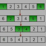 Reverse The Stack Elements In Python