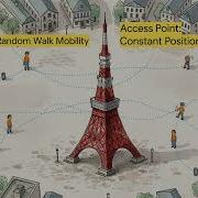 Introduction To Wi Fi Simulation In Ns 3