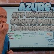 Azure AD App Registrations Enterprise Apps And Service Principals