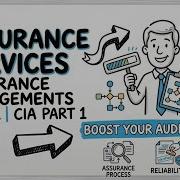 Unit 2 Assurance Services Internal Audit CIA Part 1