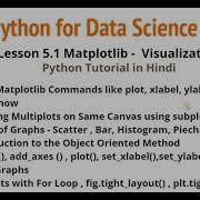 Matplotlib In Python Data Visualization In Python Data Visualization With Matplotlib