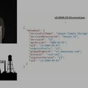 AWS Meet Clojure David Chelimsky
