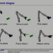 Integrating Grasp Pose Detectionwith Motion Planning For Pick And Place Applications