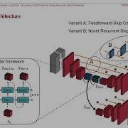 Long Term Occupancy Grid Prediction Using Recurrent Neural Networks