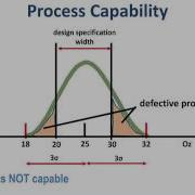 Process Capability And Process Capability Index