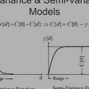 Kriging Optional Video