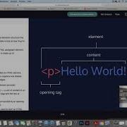Learn HTML Lessons In Codecademy
