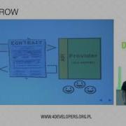 4Developers 2017 Consumer Driven Contracts Jędrzej Andrykowski