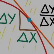 Illustrating Implicit Derivatives Using Graphs And Building Intuition