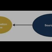 What Is Type Conversion In Visual Basic
