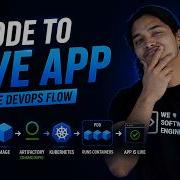 Docker To Kubernetes Workflow Code Container Artifactory Pod Live App