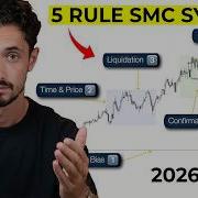 Copy This 5 Rule SMC Trading Strategy Backtested Results