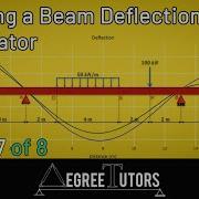 7 8 Plotting The Beam Deflected Shape Beam Deflection Calculator Project