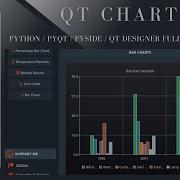 Python QT Charts Creating And Customizing Charts Graphs Pyside PyQt Interface Design 1