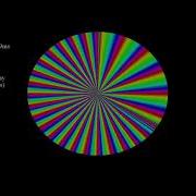 WikiSort Color Circle