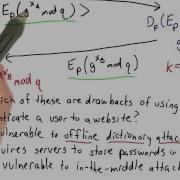 Encrypted Key Exchange Solution Applied Cryptography