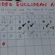 Extended Euclidean Algorithm In Cryptography Abhishek Sharma