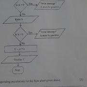 Flowchart To Pseudo Code Step By Step Guide Mathematics Paper 2 2025 GCE PREP